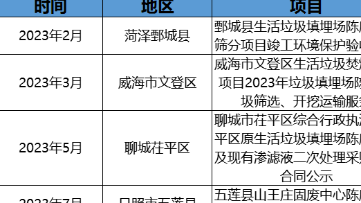 政企聯(lián)動(dòng)探索!摻燒陳腐垃圾萬(wàn)億市場(chǎng)空間怎么釋放?